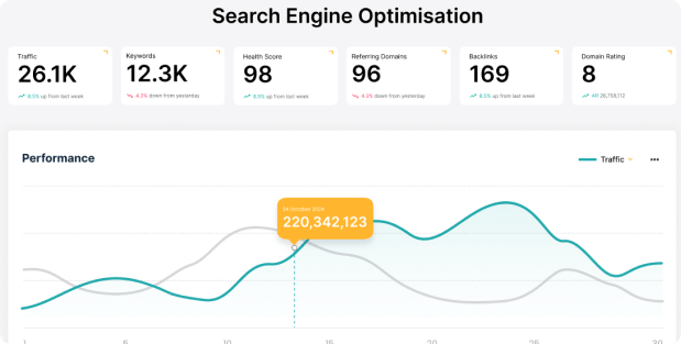 Keyword Research-image